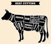 Half Steer